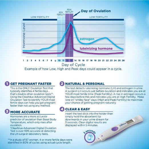 CLEARBLUE ADVANCED DIGITAL OVALUTION TEST, 20 COUNT2