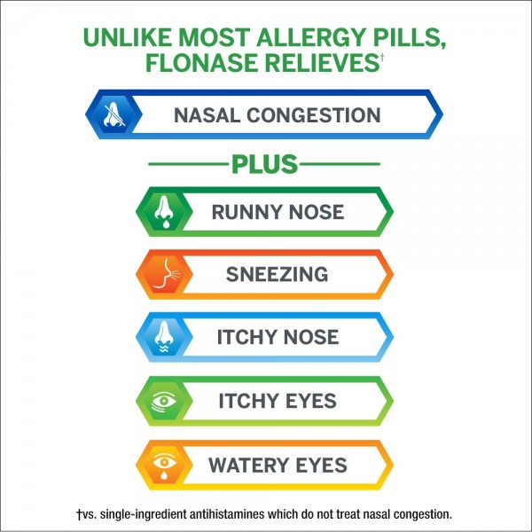 Flonase 24hr Allergy Relief Nasal Spray, Full Prescription Strength, 288 Sprays (Twinpack of 144 Sprays)3